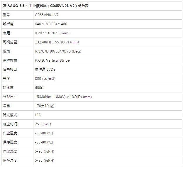 友达G065VN01工业规格液晶屏 工控安防监控液晶屏不二选择 -G065VN01价格报价 代理商PDF资料