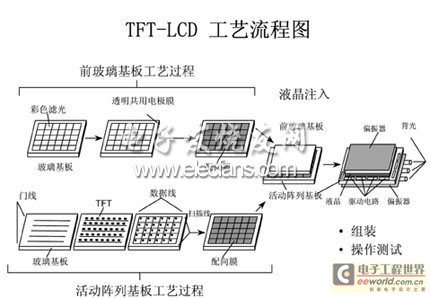 TFT-LCD制造技术与工艺
