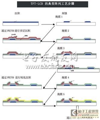 TFT-LCD制造技术与工艺