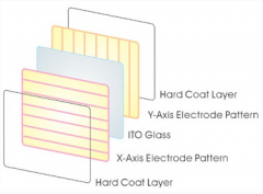 电容式触摸屏使用时注意事项 cover image
