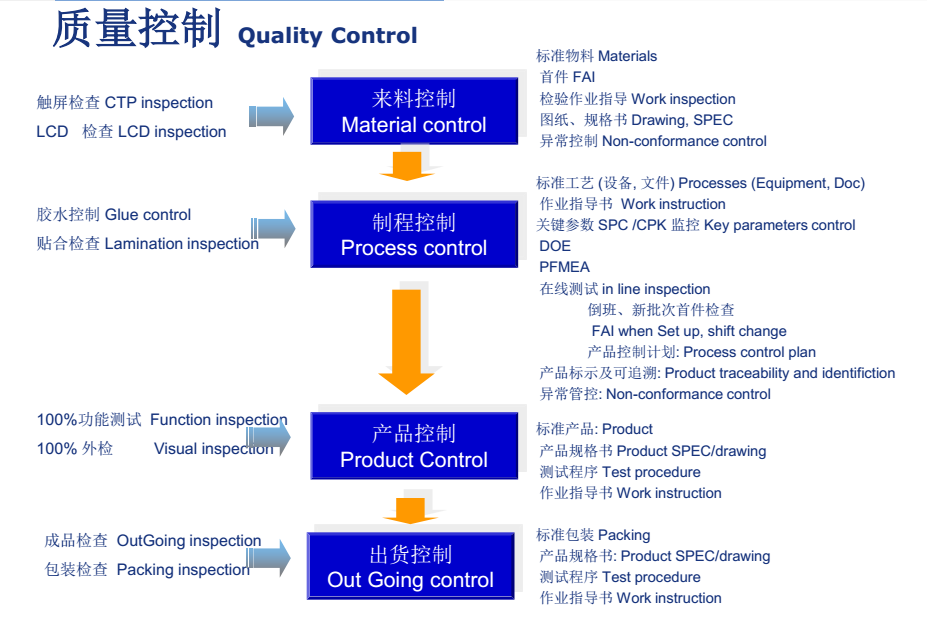 光学全贴合质量控制 cover image