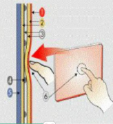 电阻式触摸屏工作原理 cover image