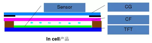 触摸屏全贴合技术介绍