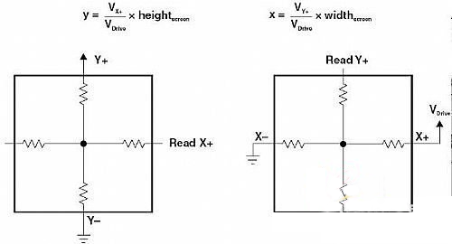 电阻式触摸屏的基本结构