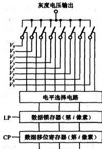 在液晶显示屏上控制灰度的原理