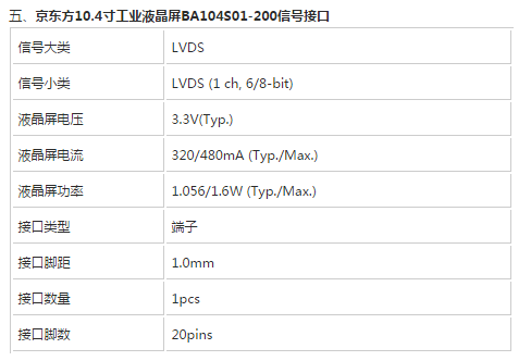 大量BA104S01-200到货，京东方10.4寸BA104S01-200