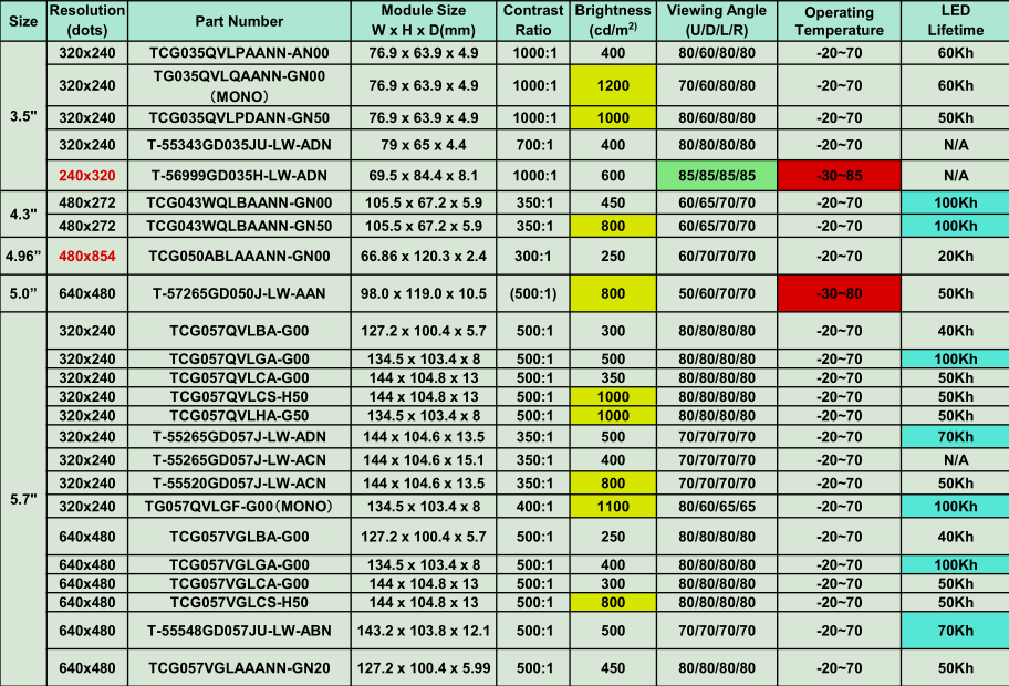 杭州立煌新推出全新日系高端液晶屏-京瓷液晶屏，供应京瓷全系列工控屏