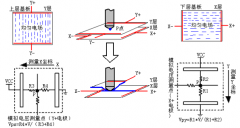 四线式电阻屏在工作时的基本工作原理介绍 cover image
