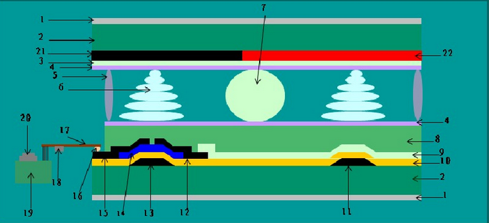 TFT-LCD液晶显示屏的具体结构组成部分