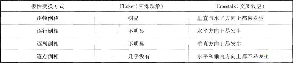 TFT液晶显示屏习见的极性变更方式