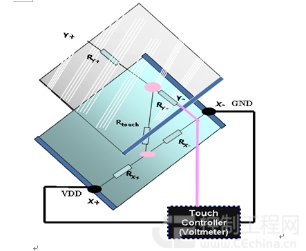 触摸屏基本原理介绍