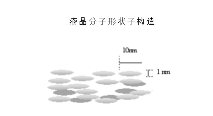 lcd与lcm的详细介绍及区别