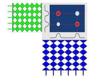 电容式触摸屏原理