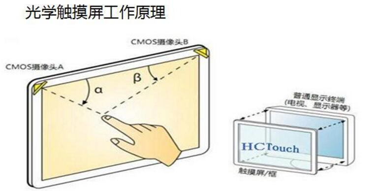 触摸屏与显示屏的区别