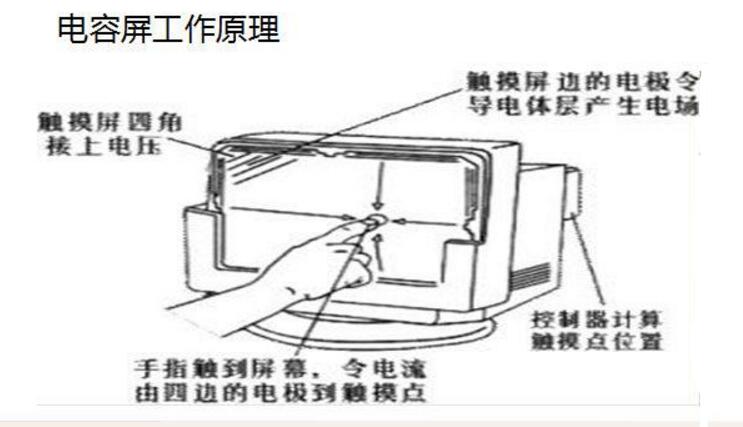 触摸屏与显示屏的区别
