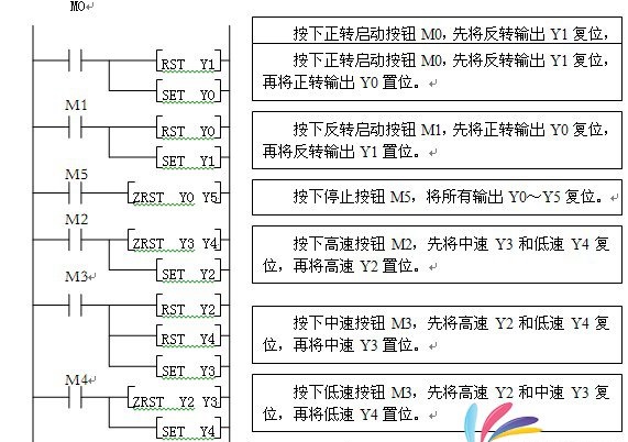 散料输送系统控制系统触摸屏控制设计