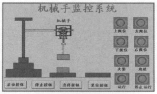 触摸屏在机械手控制系统中的应用与设计