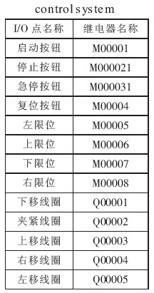 触摸屏在机械手控制系统中的应用与设计