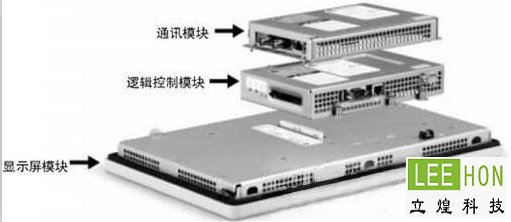 工业触摸屏工作原理介绍 cover image