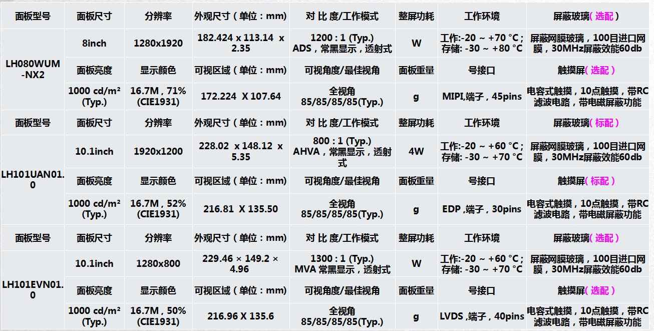 新推出超薄宽温高亮工业液晶屏-可过EMC等各种测试