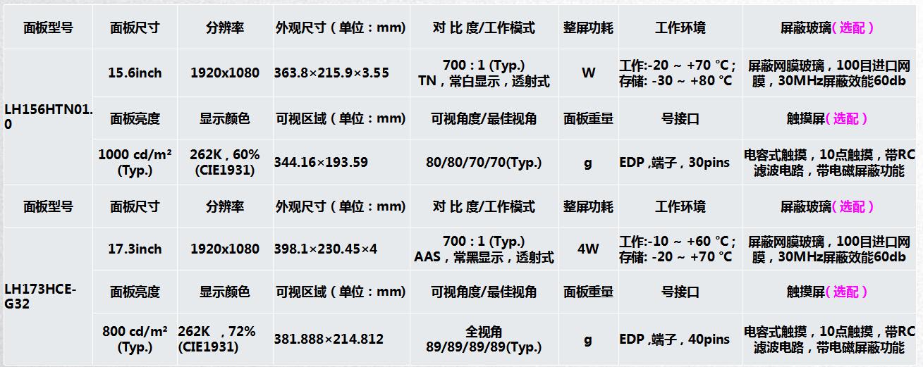 新推出超薄宽温高亮工业液晶屏-可过EMC等各种测试