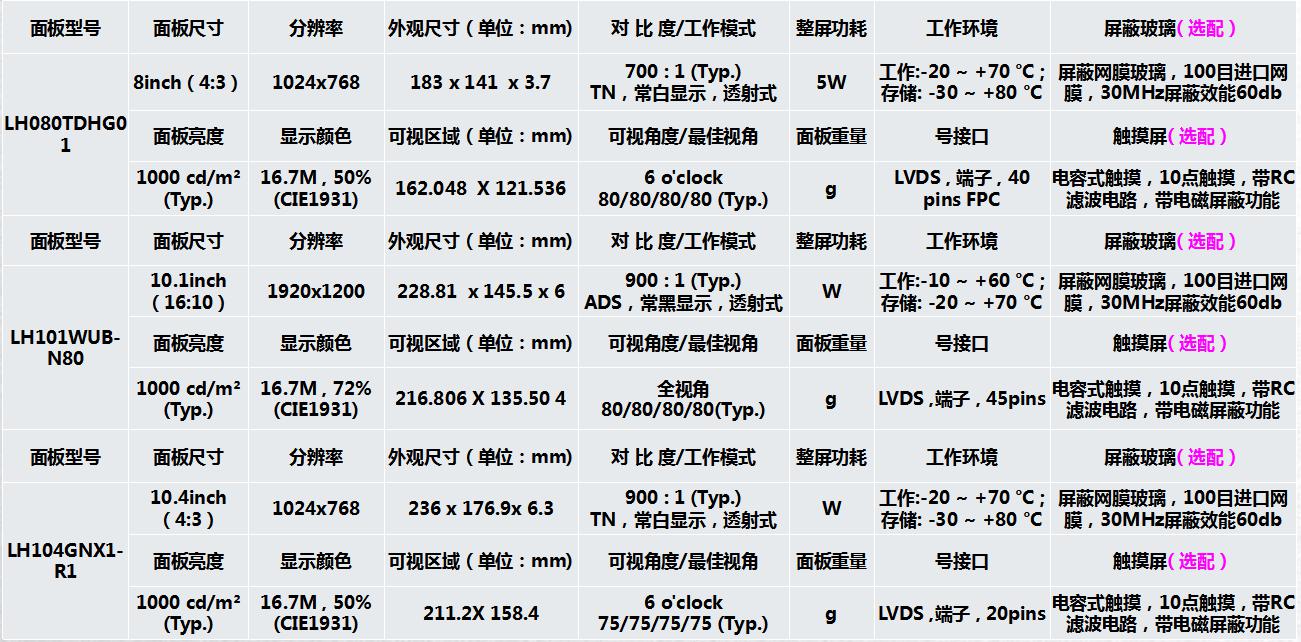 新推出超薄宽温高亮工业液晶屏-可过EMC等各种测试