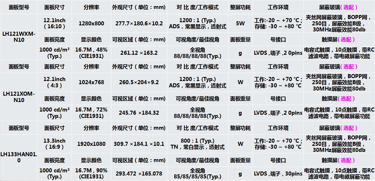 新推出超薄宽温高亮工业液晶屏-可过EMC等各种测试