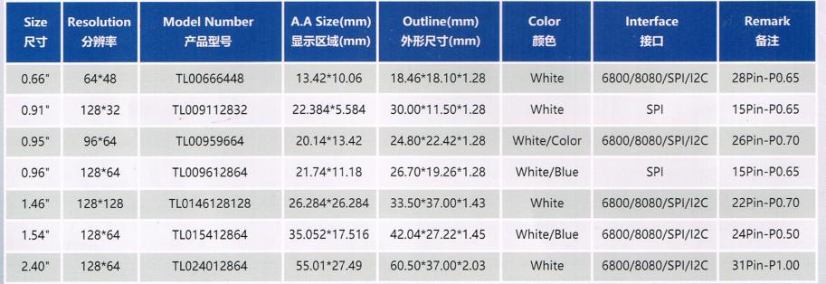 立煌科技新推出小尺寸圆形屏-OLED屏-定制化LCD屏
