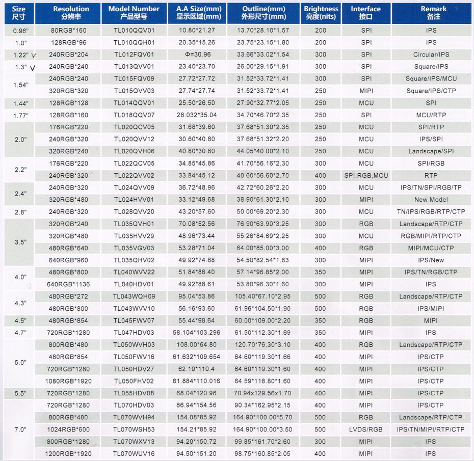 立煌科技新推出小尺寸圆形屏-OLED屏-定制化LCD屏