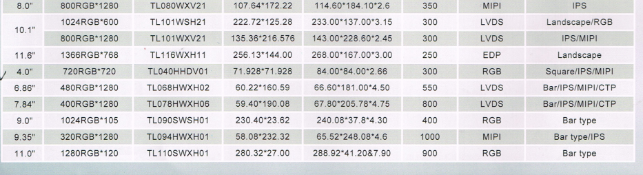 立煌科技新推出小尺寸圆形屏-OLED屏-定制化LCD屏