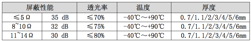 液晶屏镀膜屏蔽玻璃介绍 液晶屏镀膜屏蔽玻璃介绍