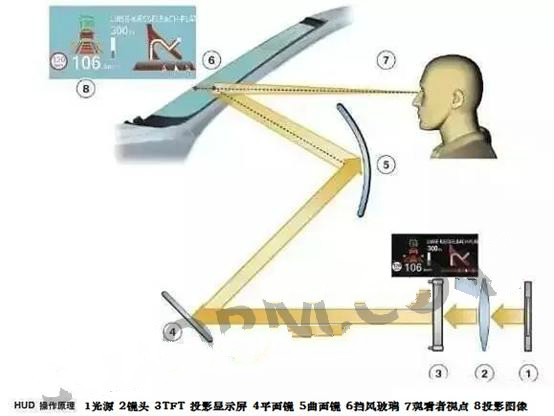 京瓷车载液晶屏方案,车载HUD抬头显示方案,高对比度高透光率车载屏 京瓷车载液晶屏方案,车载HUD抬头显示方案,高对比度高透光率车载屏