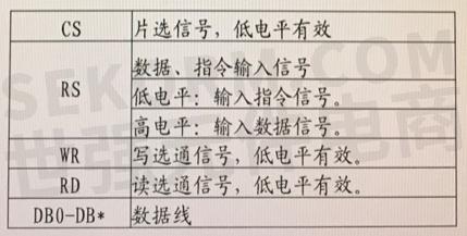 液晶屏TFT-LCD常用的接口模式有哪些? 液晶屏TFT-LCD常用的接口模式有哪些?
