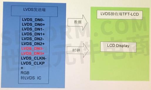 液晶屏TFT-LCD常用的接口模式有哪些? 液晶屏TFT-LCD常用的接口模式有哪些?