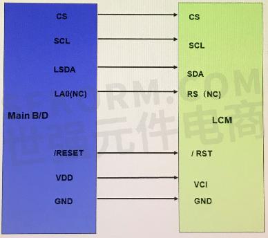 液晶屏TFT-LCD常用的接口模式有哪些? 液晶屏TFT-LCD常用的接口模式有哪些?