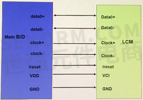 液晶屏TFT-LCD常用的接口模式有哪些? 液晶屏TFT-LCD常用的接口模式有哪些?