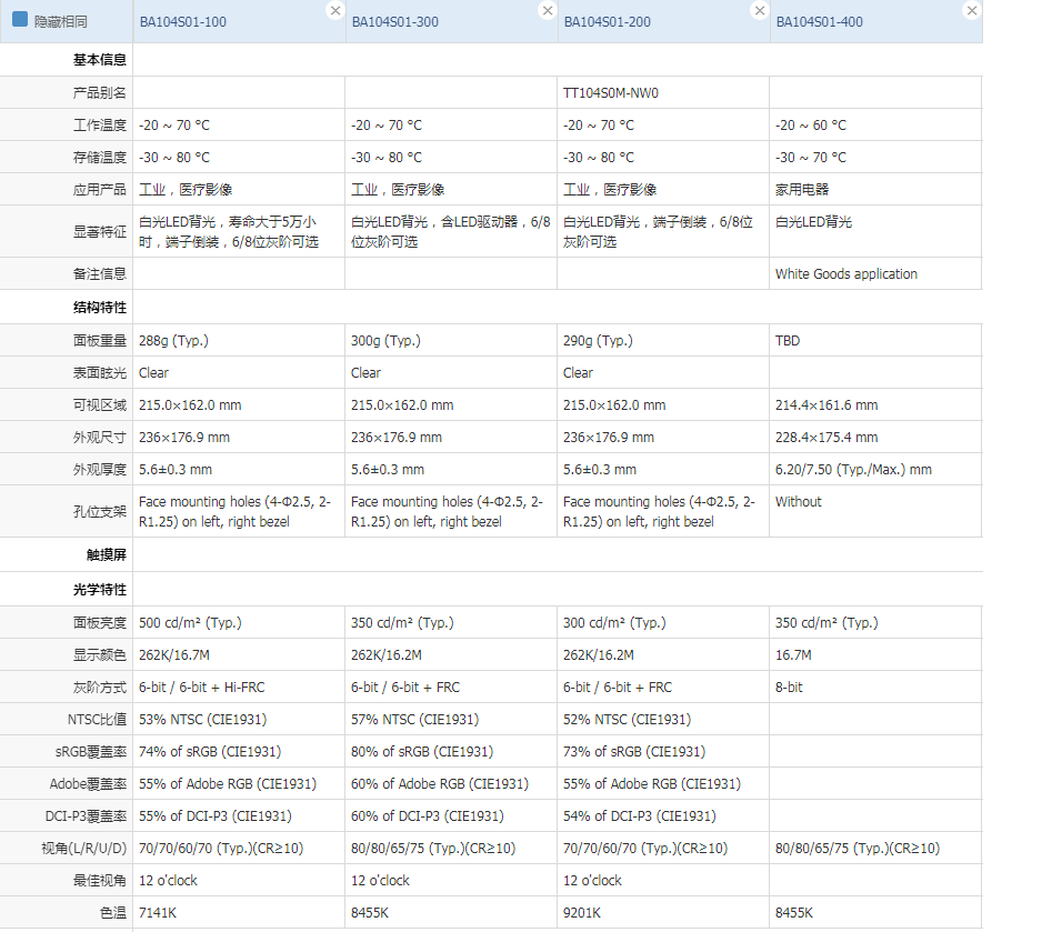 京东方10.4寸BA104S01系列的4款屏有何区别？