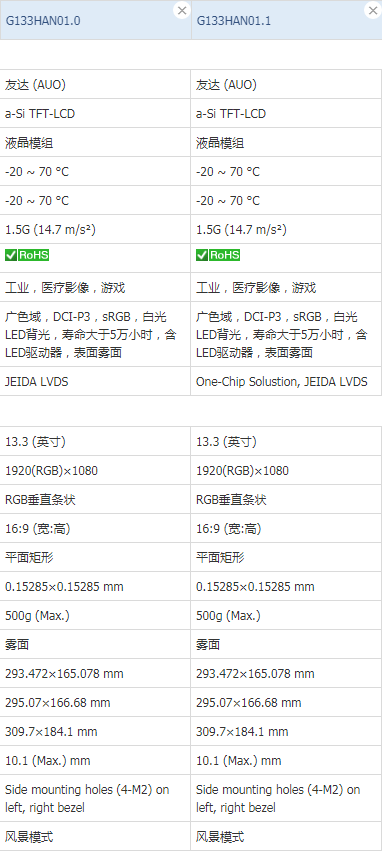 友达13.3寸G133HAN01.0将于2022年6月停产