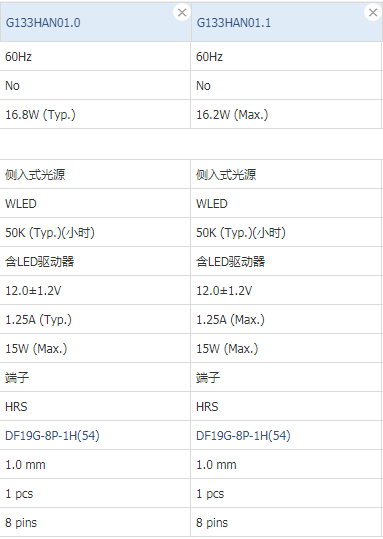 友达13.3寸G133HAN01.0将于2022年6月停产