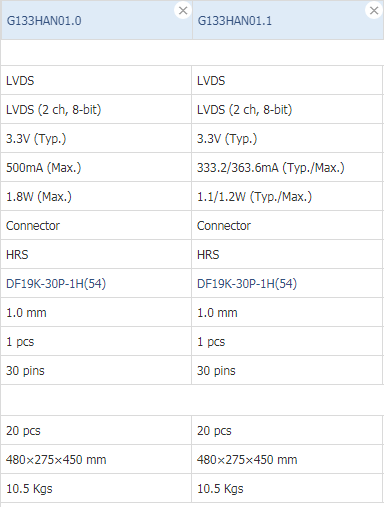 友达13.3寸G133HAN01.0将于2022年6月停产