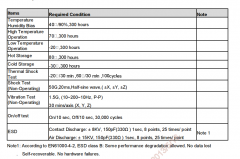 工业显示屏与车载显示屏的区别 cover image