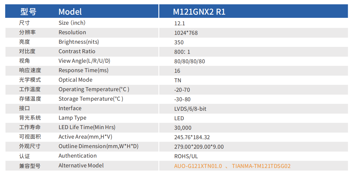 IVO龙腾光电工业液晶屏选型推荐