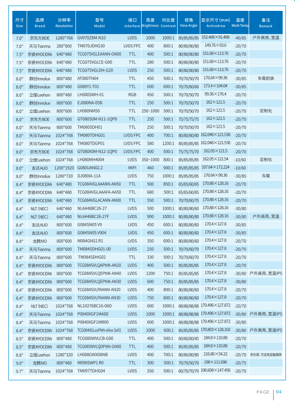 立煌科技2022年工业液晶屏选型目录册