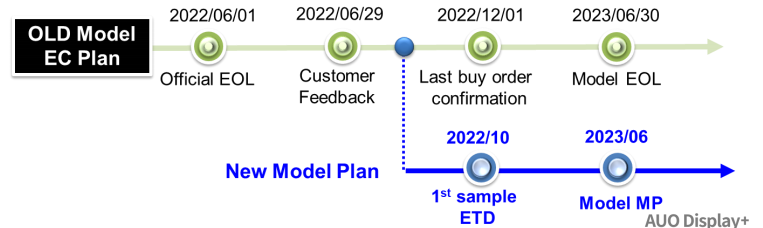 友达5.7寸G057VN01 V2、G057VTN01.1停产替换方案