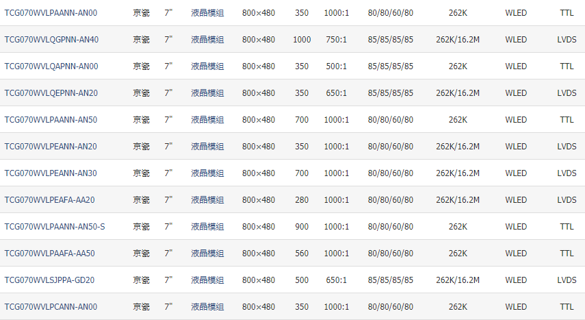 京瓷7寸液晶屏在不同应用场景中的选型参考