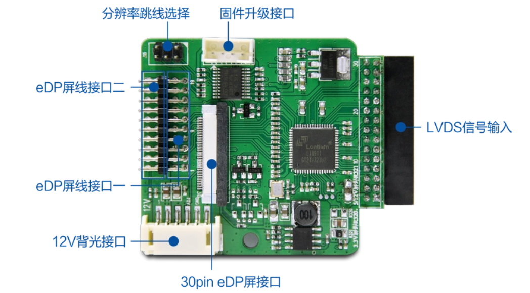 屏幕上的LVDS和EDP接口通用与差异之争