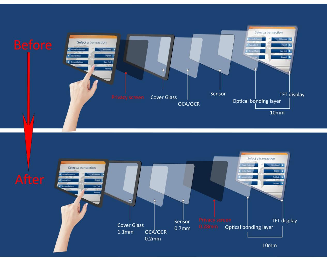 杭州立煌如何为印度ATM客户打造合适的防窥触摸模组 杭州立煌如何为印度ATM客户打造合适的防窥触摸模组