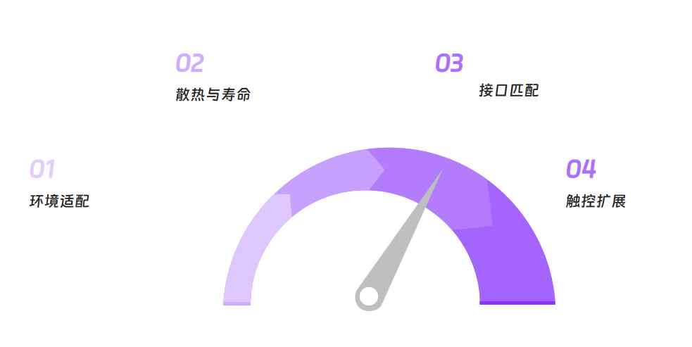 AUO友达7寸工业屏B070ATN01.3高对比度液晶屏液晶模组参数 AUO友达7寸工业屏B070ATN01.3高对比度液晶屏液晶模组参数