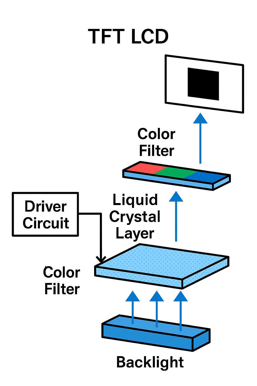 TFT工业液晶屏怎么点亮?LCD液晶屏点亮 TFT工业液晶屏怎么点亮?LCD液晶屏点亮