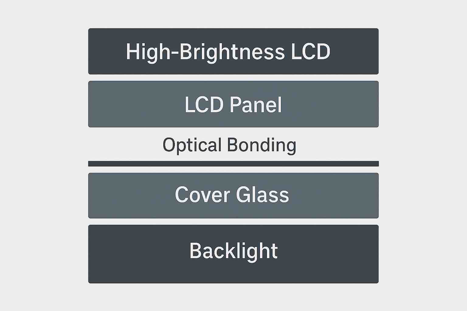 夏天充电桩晒到60℃,如何保障TFT-LCD工业液晶屏不黑屏 夏天充电桩晒到60℃,如何保障TFT-LCD工业液晶屏不黑屏